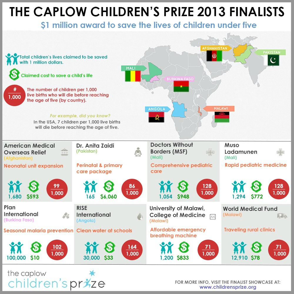 Caplow Finalists Infographic
